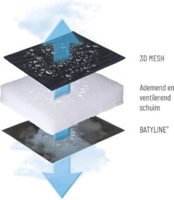 Lafuma RSX Clip Air Comfort - Relaxstoel - Verstelbaar - Inklapbaar - Zero Gravity - Acier -Bo-Camp Winkel 1042x1200