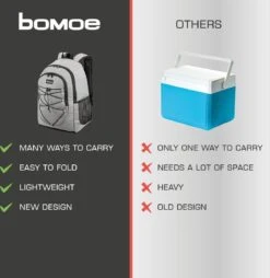 Bomoe Koeltas Rugzak IceBreezer KR45 Koelrugzak Grijs 45x19x33 Cm - 25 Liter -Bo-Camp Winkel 1166x1200 2