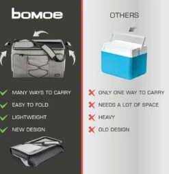 Bomoe Opvouwbare Koeltas IceBreezer KT53 - Koelbox Voor Onderweg - 53x37x32 Cm - 52 Liter - Picknicktas Perfect Voor Barbecues Of Festivals -Bo-Camp Winkel 1166x1200