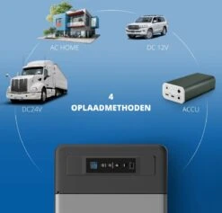 Elektrische Koelbox 12v 230 Volt - Coolbox 45 DB - Hybride Koelbox Voor Auto En Stopcontact -22 Tot +25 Graden - 22 Liter -Bo-Camp Winkel 1200x1153 2