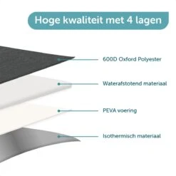 ForDig Koeltas L Zwart (15 Liter) - Gemaakt Van 600D Polyester Met PEVA-Voering - Ruimte Voor 20 Blikjes Of 10 Halve Liter Flessen - Opvouwbaar Koel Tas Met Easy-Acces Flap - Ruimte Voor Bestek - Picknick Cool Bag - Coolerbag - Grote Cooler -Bo-Camp Winkel 1200x1200 486