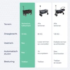 LifeGoods Bolderkar - Opvouwbaar - Draaibare Wielen - 2 Standen - 70KG Draagkracht - Grijs 17 LifeGoods Bolderkar - Opvouwbaar - Draaibare Wielen - 2 Standen - 70KG Draagkracht - Grijs -Bo-Camp Winkel 1200x1200 822