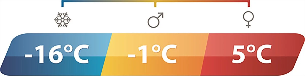 Outwell Slaapzak Campion Lux Blauw 9 Outwell Slaapzak Campion Lux Blauw - Afbeelding 9