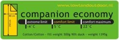 LOWLAND OUTDOOR® Donzen Slaapzak - Companion Economy - 210x80 Cm - Rood -Bo-Camp Winkel 1200x403