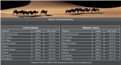 Cocoon TravelSheet - Lakenzak - Katoen - Ultramarine Blue -Bo-Camp Winkel 1200x649