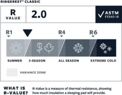 Thermarest RidgeRest Classic Slaapmat Regular Zwart -Bo-Camp Winkel 1200x939 5